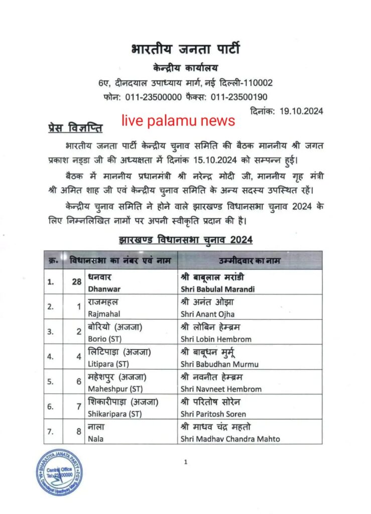 भाजपा (BJP) उमीदवारों की लिस्ट